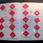 Pictogramme von